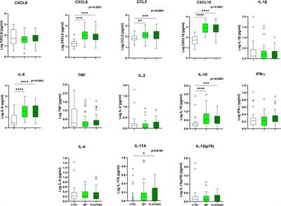 Temporal patterns of cytokine and injury biomarkers in hospitalized COVID-19 patients treated with methylprednisolone
